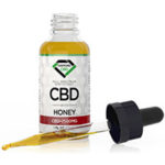 How Much CBD Oil Should You Use?